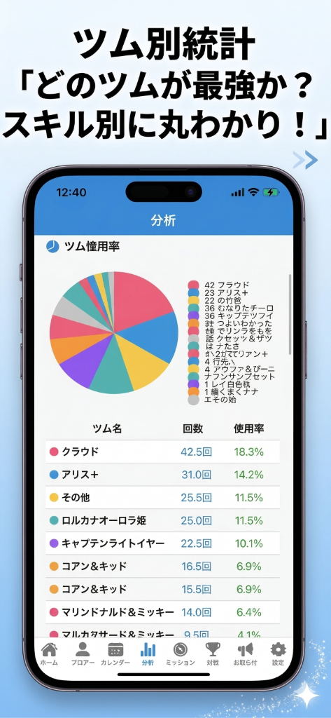 📊 どのツムが最強か丸わかり!